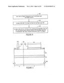 METHODS OF FORMING FINE PATTERNS IN SEMICONDUCTOR DEVICES diagram and image