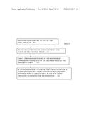 Recovery of Split Architecture Control Plane diagram and image