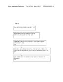 Recovery of Split Architecture Control Plane diagram and image