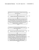 METHOD, BASE STATION, AND SYSTEM FOR SYNCHRONIZING LTE-TDD NETWORK AND     WIMAX NETWORK diagram and image