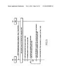 METHOD AND APPARATUS FOR PROCESSING UPLINK DATA BY DRX-MODE TERMINAL IN     MOBILE TELECOMMUNICATION SYSTEM diagram and image