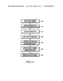 METHOD AND APPARATUS FOR PROCESSING UPLINK DATA BY DRX-MODE TERMINAL IN     MOBILE TELECOMMUNICATION SYSTEM diagram and image