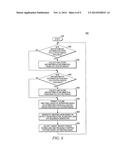 METHOD AND APPARATUS FOR MULTI-RADIO COEXISTENCE diagram and image