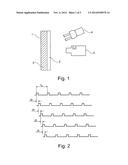 METHOD FOR EXAMINATION OF A SAMPLE BY MEANS OF THE HEAT FLOW THERMOGRAPHY diagram and image