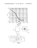 METHOD FOR EXAMINATION OF A SAMPLE BY MEANS OF THE HEAT FLOW THERMOGRAPHY diagram and image
