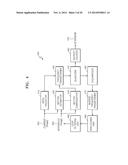 VIDEO ENCODING METHOD AND APPARATUS AND VIDEO DECODING METHOD AND APPARTUS     USING UNIFIED SYNTAX FOR PARALLEL PROCESSING diagram and image