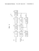 VIDEO ENCODING METHOD AND APPARATUS AND VIDEO DECODING METHOD AND APPARTUS     USING UNIFIED SYNTAX FOR PARALLEL PROCESSING diagram and image