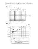 VIDEO ENCODING METHOD AND APPARATUS AND VIDEO DECODING METHOD AND APPARTUS     USING UNIFIED SYNTAX FOR PARALLEL PROCESSING diagram and image