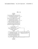 VIDEO ENCODING METHOD AND APPARATUS AND VIDEO DECODING METHOD AND APPARTUS     USING UNIFIED SYNTAX FOR PARALLEL PROCESSING diagram and image