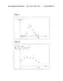 EQUALIZATION SIGNAL PROCESSOR, OPTICAL RECEIVER INCLUDING THE SAME, AND     METHOD FOR EQUALIZATION SIGNAL PROCESSING diagram and image