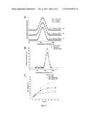 BIOACTIVE AMPHIPHILIC POLYMER STABILIZED NANOPARTICLES WITH ENHANCED     STABILITY AND ACTIVITY diagram and image