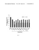 BIOACTIVE AMPHIPHILIC POLYMER STABILIZED NANOPARTICLES WITH ENHANCED     STABILITY AND ACTIVITY diagram and image