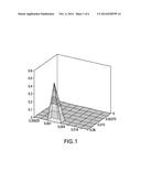 COMPOSITIONS USEFUL FOR THE TREATMENT OF VIRAL DISEASES diagram and image