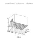 COMPOSITIONS USEFUL FOR THE TREATMENT OF VIRAL DISEASES diagram and image