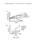 Combination of FcgammaRIIB-Specific Antibodies and CD20-Specific     Antibodies and Methods of Use Thereof diagram and image