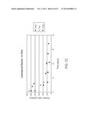 DRUG DELIVERY METHODS, STRUCTURES, AND COMPOSITIONS FOR NASOLACRIMAL     SYSTEM diagram and image