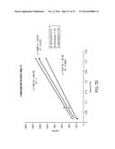 DRUG DELIVERY METHODS, STRUCTURES, AND COMPOSITIONS FOR NASOLACRIMAL     SYSTEM diagram and image