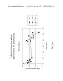 DRUG DELIVERY METHODS, STRUCTURES, AND COMPOSITIONS FOR NASOLACRIMAL     SYSTEM diagram and image