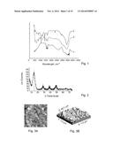 ENTRAPMENT OF BIOACTIVES IN SOL-GEL ALUMINA MATERIALS diagram and image