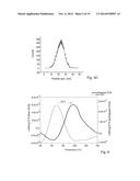 ENTRAPMENT OF BIOACTIVES IN SOL-GEL ALUMINA MATERIALS diagram and image