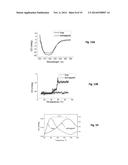 ENTRAPMENT OF BIOACTIVES IN SOL-GEL ALUMINA MATERIALS diagram and image