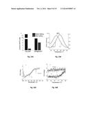 ENTRAPMENT OF BIOACTIVES IN SOL-GEL ALUMINA MATERIALS diagram and image