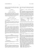 RAPIDLY DISINTEGRATING GELATINOUS COATED TABLETS diagram and image