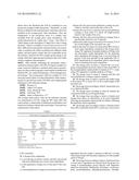 RAPIDLY DISINTEGRATING GELATINOUS COATED TABLETS diagram and image