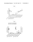 TOLEROGENIC SYNTHETIC NANOCARRIERS TO REDUCE OR PREVENT ANAPHYLAXIS IN     RESPONSE TO A NON-ALLERGENIC ANTIGEN diagram and image