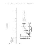 DOSING COMBINATIONS FOR REDUCING UNDESIRED HUMORAL IMMUNE RESPONSES diagram and image