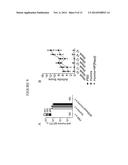 DOSING COMBINATIONS FOR REDUCING UNDESIRED HUMORAL IMMUNE RESPONSES diagram and image