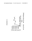 DOSING COMBINATIONS FOR REDUCING UNDESIRED HUMORAL IMMUNE RESPONSES diagram and image