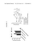 DOSING COMBINATIONS FOR REDUCING UNDESIRED HUMORAL IMMUNE RESPONSES diagram and image