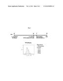 DELIVERY OF IMMUNOSUPPRESSANTS HAVING A SPECIFIED PHARMACODYNAMIC     EFFECTIVE-LIFE AND ANTIGEN FOR THE INDUCTION OF IMMUNE TOLERANCE diagram and image