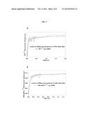 FLUORESCENT LABELING OF TRANSFER RNA AND STUDY OF PROTEIN SYNTHESIS diagram and image