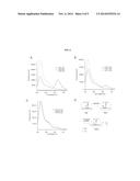 FLUORESCENT LABELING OF TRANSFER RNA AND STUDY OF PROTEIN SYNTHESIS diagram and image