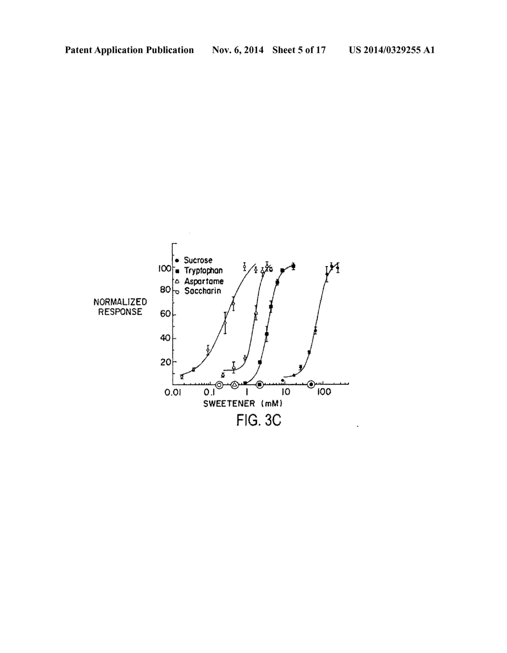 METHODS OF SCREENING T1R1/T1R3 RECEPTORS FOR COMPOUNDS THAT MODULATE UMAMI     TASTE SIGNALING - diagram, schematic, and image 06