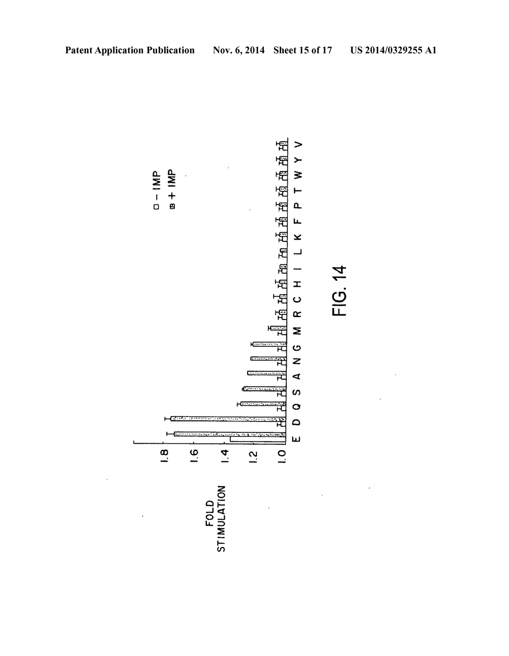 METHODS OF SCREENING T1R1/T1R3 RECEPTORS FOR COMPOUNDS THAT MODULATE UMAMI     TASTE SIGNALING - diagram, schematic, and image 16