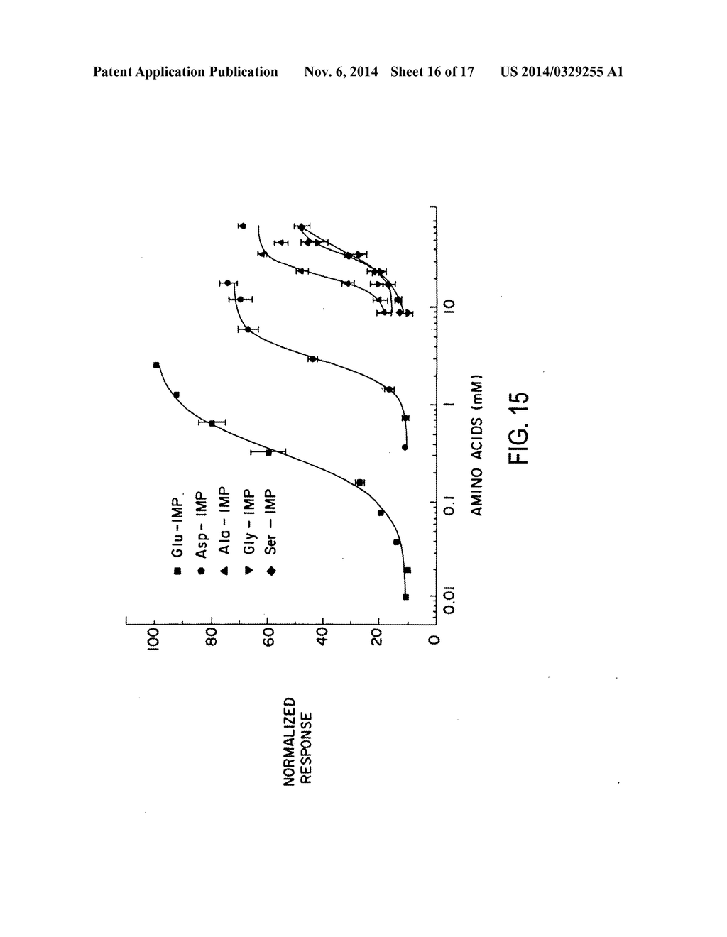 METHODS OF SCREENING T1R1/T1R3 RECEPTORS FOR COMPOUNDS THAT MODULATE UMAMI     TASTE SIGNALING - diagram, schematic, and image 17