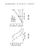 METHODS OF SCREENING T1R1/T1R3 RECEPTORS FOR COMPOUNDS THAT MODULATE UMAMI     TASTE SIGNALING diagram and image