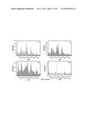 METABOLIC FLUX MEASUREMENT, IMAGING AND MICROSCOPY diagram and image