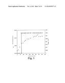 METHOD FOR CULTURING CELLS IN ORDER TO PRODUCE SUBSTANCES diagram and image