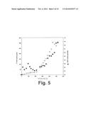 METHOD FOR CULTURING CELLS IN ORDER TO PRODUCE SUBSTANCES diagram and image