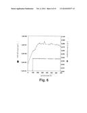 METHOD FOR CULTURING CELLS IN ORDER TO PRODUCE SUBSTANCES diagram and image