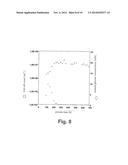 METHOD FOR CULTURING CELLS IN ORDER TO PRODUCE SUBSTANCES diagram and image