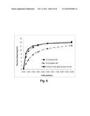 Chimeric Polypeptides Having Beta-Glucosidase Activity and Polynucleotides     Encoding Same diagram and image