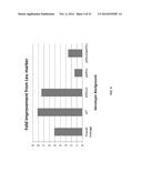 COMPOSITIONS AND METHODS FOR LIPID PRODUCTION diagram and image