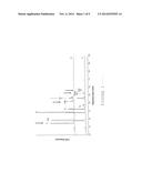 NOVEL FUNGAL ENZYMES diagram and image