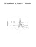 NOVEL FUNGAL ENZYMES diagram and image