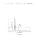 NOVEL FUNGAL ENZYMES diagram and image